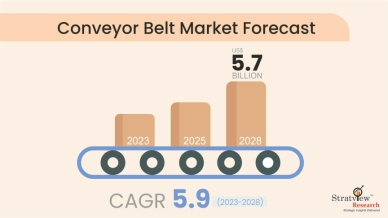 Conveyor-Belt-Market-Insights